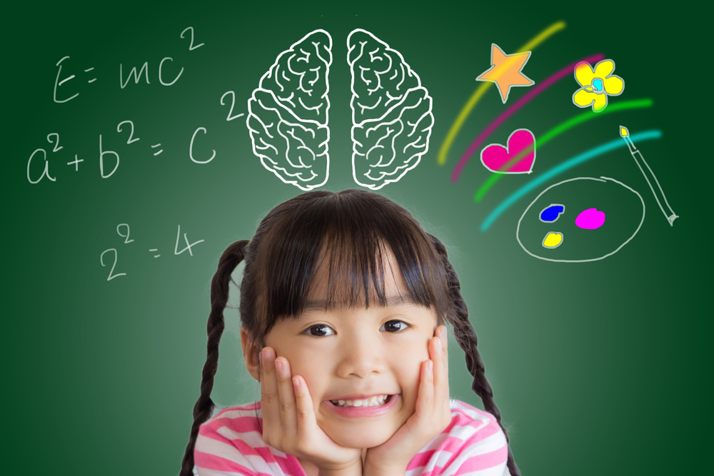right brain learner